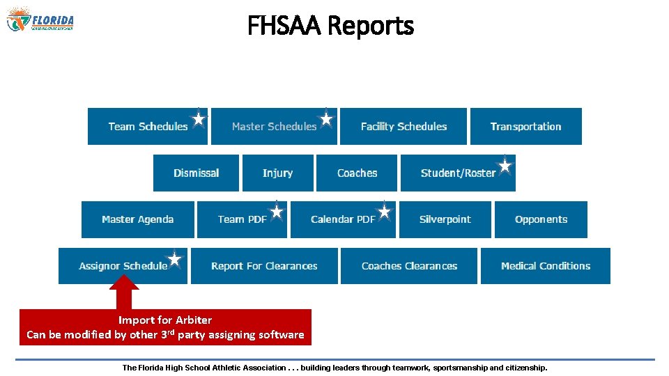 FHSAA Reports Import for Arbiter Can be modified by other 3 rd party assigning