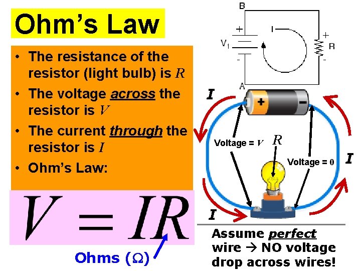 Ohm’s Law • The resistance of the resistor (light bulb) is R • The
