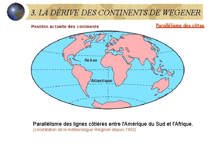 3. LA DÉRIVE DES CONTINENTS DE WEGENER Parallélisme des côtes Parallélisme des lignes côtières