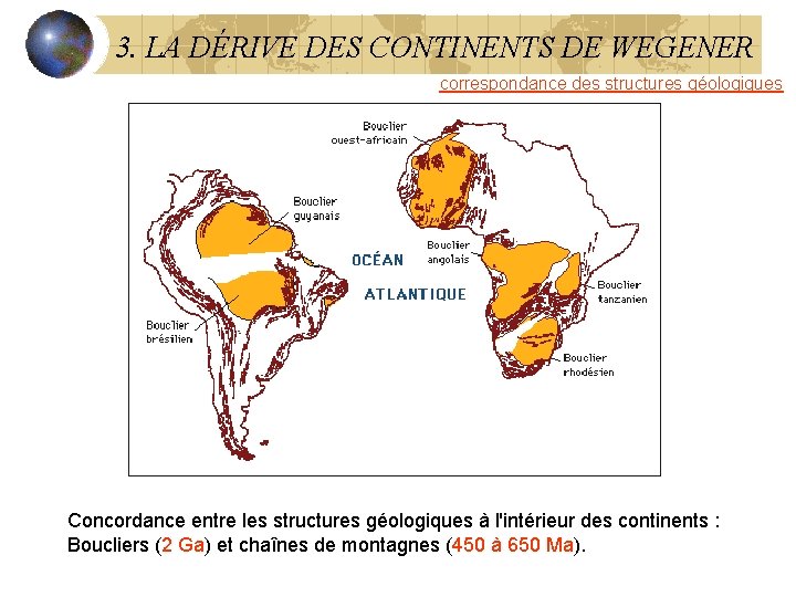 3. LA DÉRIVE DES CONTINENTS DE WEGENER correspondance des structures géologiques Concordance entre les