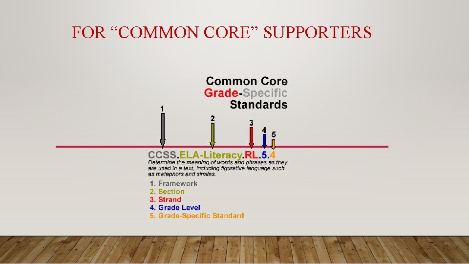 FOR “COMMON CORE” SUPPORTERS 