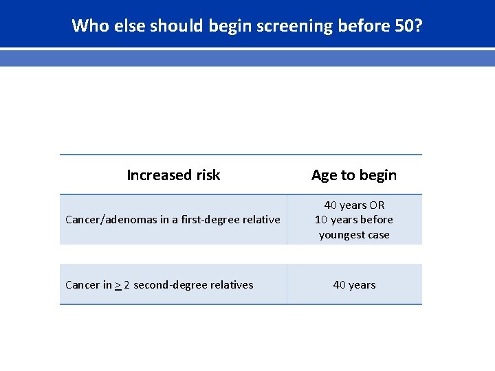 Who else should begin screening before 50? Increased risk Age to begin Cancer/adenomas in