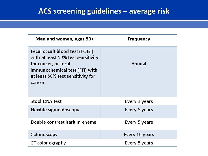 ACS screening guidelines – average risk Men and women, ages 50+ Fecal occult blood