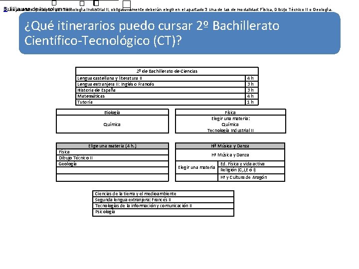 alumnos que opten por Tecnología Industrial II, obligatoriamente deberán elegir en el apartado 3