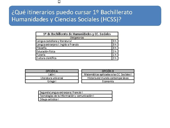 ¿Qué itinerarios puedo cursar 1º Bachillerato Humanidades y Ciencias Sociales (HCSS)? 1º de Bachillerato