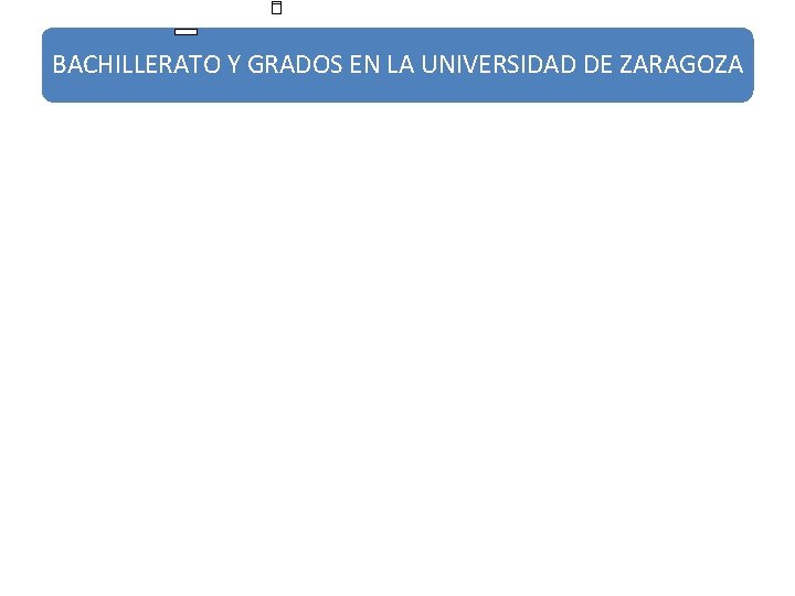 BACHILLERATO Y GRADOS EN LA UNIVERSIDAD DE ZARAGOZA 