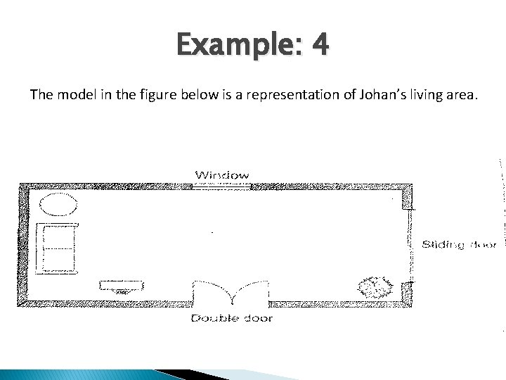 Example: 4 The model in the figure below is a representation of Johan’s living