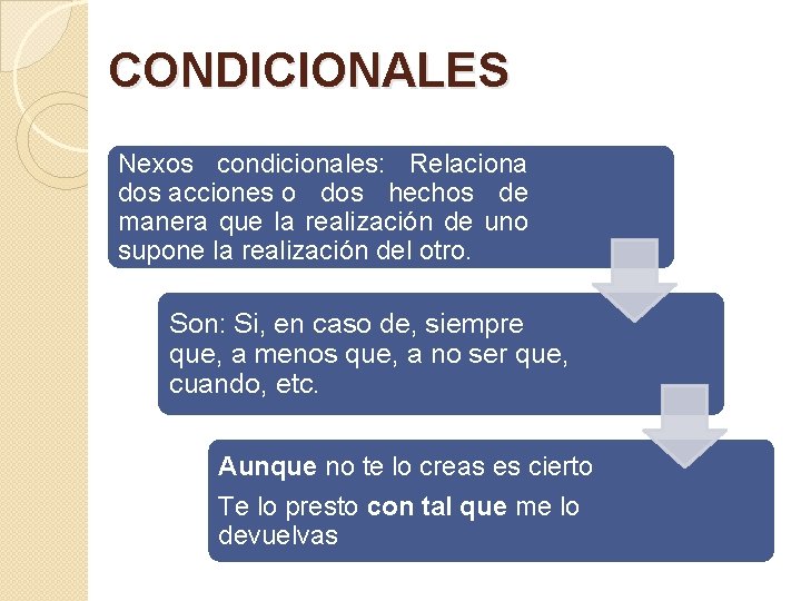 CONDICIONALES Nexos condicionales: Relaciona dos acciones o dos hechos de manera que la realización CONDICIONALES Nexos condicionales: Relaciona dos acciones o dos hechos de manera que la realización