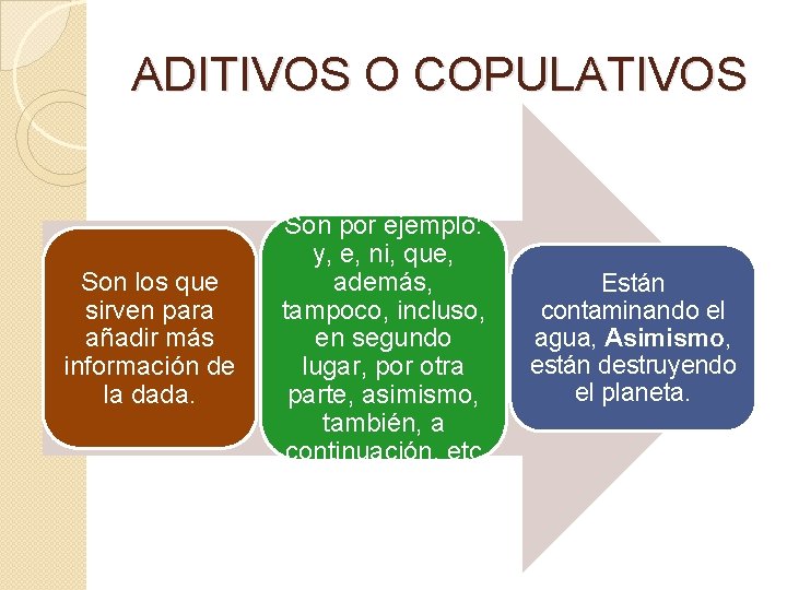 ADITIVOS O COPULATIVOS Son los que sirven para añadir más información de la dada. ADITIVOS O COPULATIVOS Son los que sirven para añadir más información de la dada.
