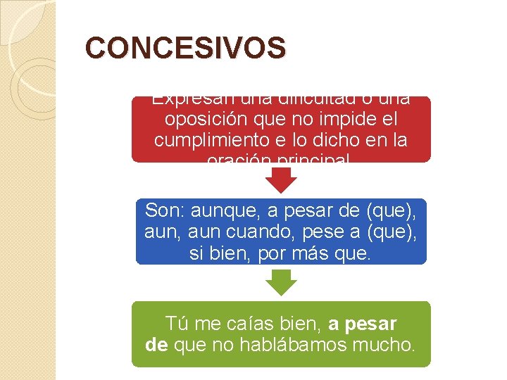 CONCESIVOS Expresan una dificultad o una oposición que no impide el cumplimiento e lo