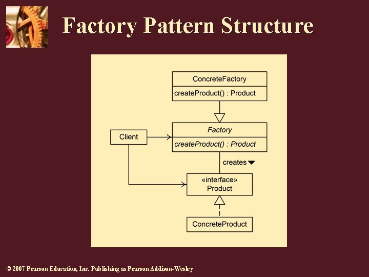 Factory Pattern Structure © 2007 Pearson Education, Inc. Publishing as Pearson Addison-Wesley 