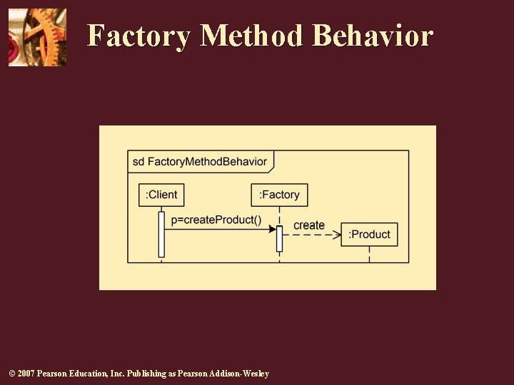 Factory Method Behavior © 2007 Pearson Education, Inc. Publishing as Pearson Addison-Wesley 