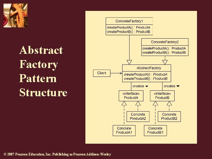 Abstract Factory Pattern Structure © 2007 Pearson Education, Inc. Publishing as Pearson Addison-Wesley 