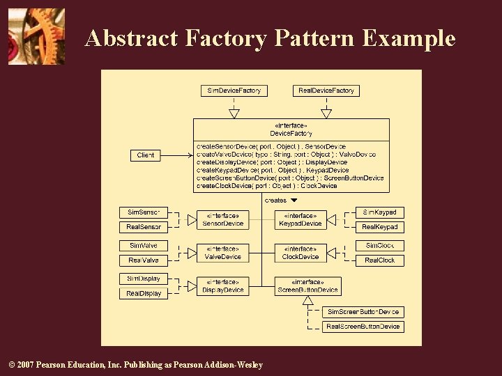 Abstract Factory Pattern Example © 2007 Pearson Education, Inc. Publishing as Pearson Addison-Wesley 