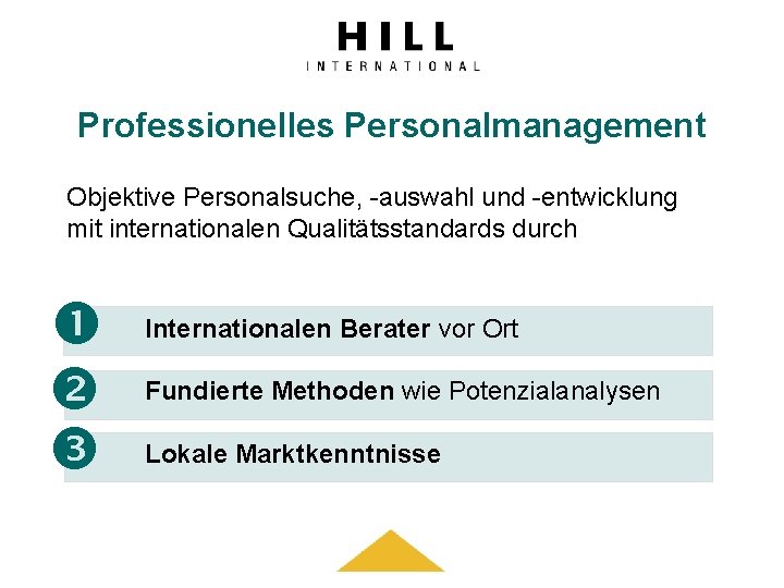 Professionelles Personalmanagement Objektive Personalsuche, -auswahl und -entwicklung mit internationalen Qualitätsstandards durch Internationalen Berater vor