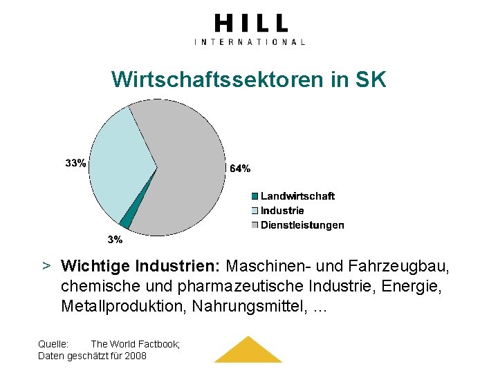 Wirtschaftssektoren in SK > Wichtige Industrien: Maschinen- und Fahrzeugbau, chemische und pharmazeutische Industrie, Energie,