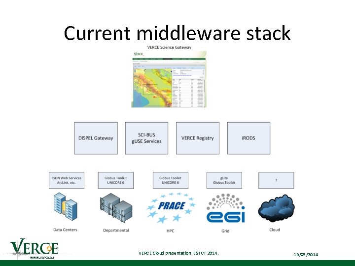 Virtual Machine Middleware Stack Virtual Earthquake and seismology Research Community escience environment