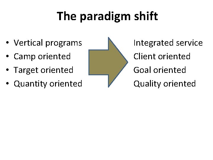 The paradigm shift • • Vertical programs Camp oriented Target oriented Quantity oriented Integrated