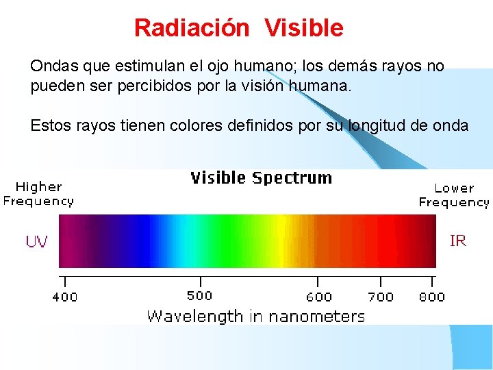 Radiación Visible Ondas que estimulan el ojo humano; los demás rayos no pueden ser