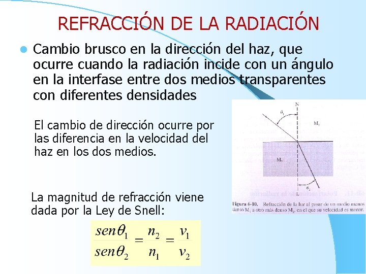 REFRACCIÓN DE LA RADIACIÓN l Cambio brusco en la dirección del haz, que ocurre