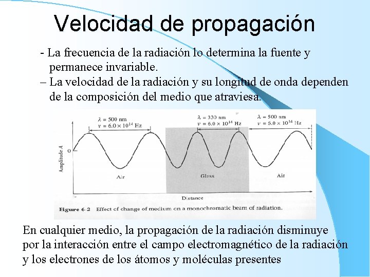 Velocidad de propagación - La frecuencia de la radiación lo determina la fuente y