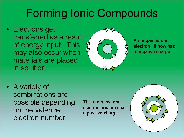Forming Ionic Compounds • Electrons get transferred as a result of energy input. This Forming Ionic Compounds • Electrons get transferred as a result of energy input. This