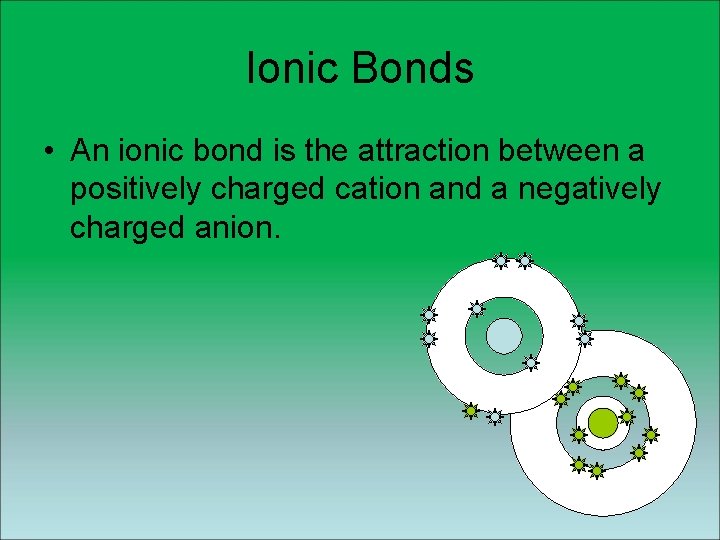 Ionic Bonds • An ionic bond is the attraction between a positively charged cation Ionic Bonds • An ionic bond is the attraction between a positively charged cation