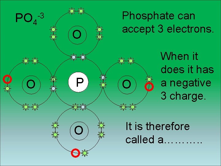 PO 4 -3 O O Phosphate can accept 3 electrons. O When it does PO 4 -3 O O Phosphate can accept 3 electrons. O When it does