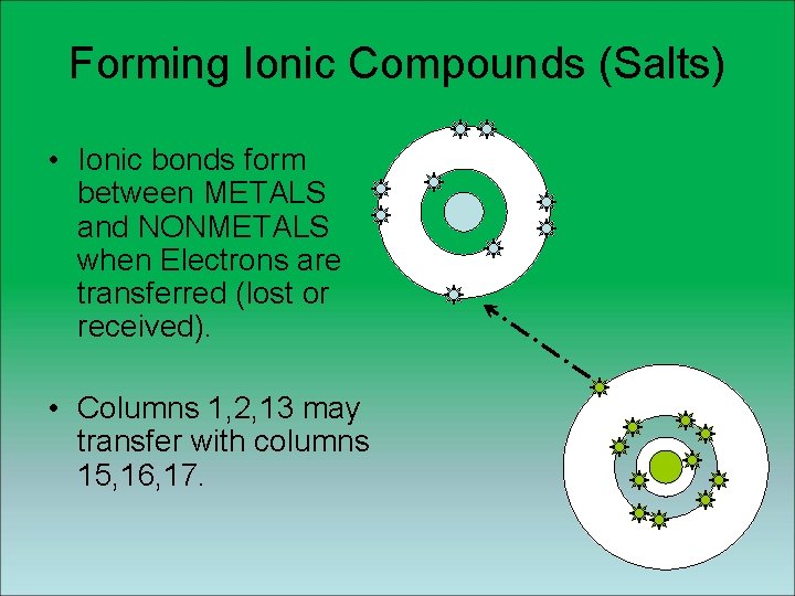 Forming Ionic Compounds (Salts) • Ionic bonds form between METALS and NONMETALS when Electrons Forming Ionic Compounds (Salts) • Ionic bonds form between METALS and NONMETALS when Electrons