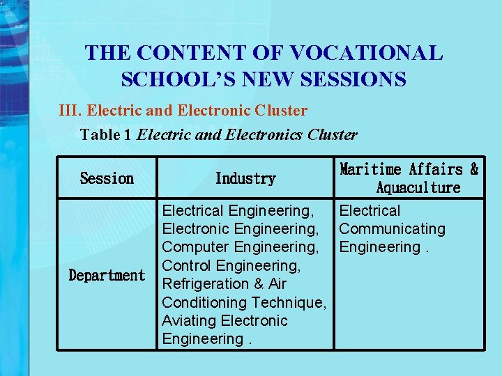 THE CONTENT OF VOCATIONAL SCHOOL’S NEW SESSIONS III. Electric and Electronic Cluster Table 1 THE CONTENT OF VOCATIONAL SCHOOL’S NEW SESSIONS III. Electric and Electronic Cluster Table 1