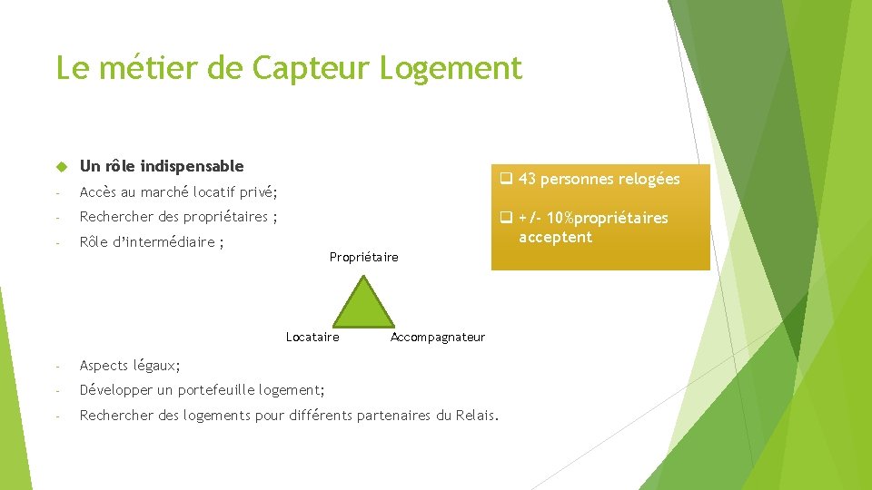 Le métier de Capteur Logement Un rôle indispensable - Accès au marché locatif privé;