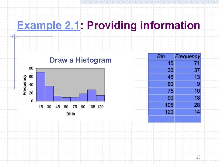 Example 2. 1: Providing information Draw a Histogram 10 