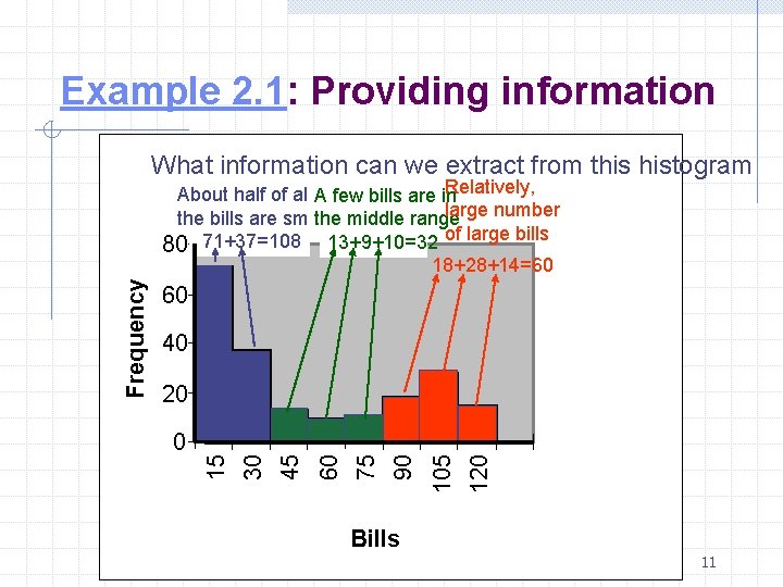 Example 2. 1: Providing information What information can we extract from this histogram 60