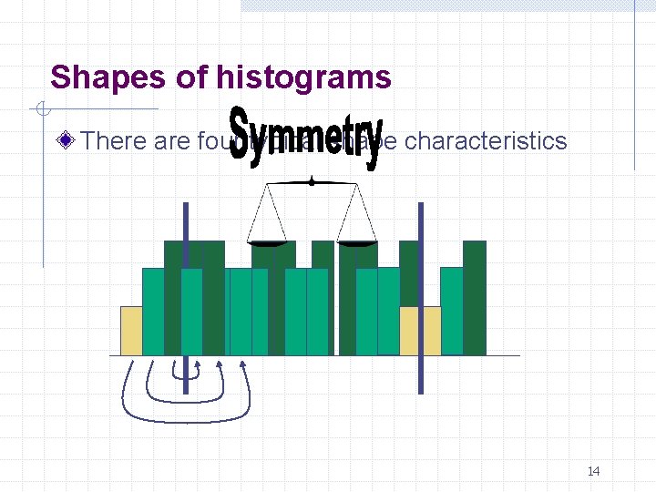 Shapes of histograms There are four typical shape characteristics 14 