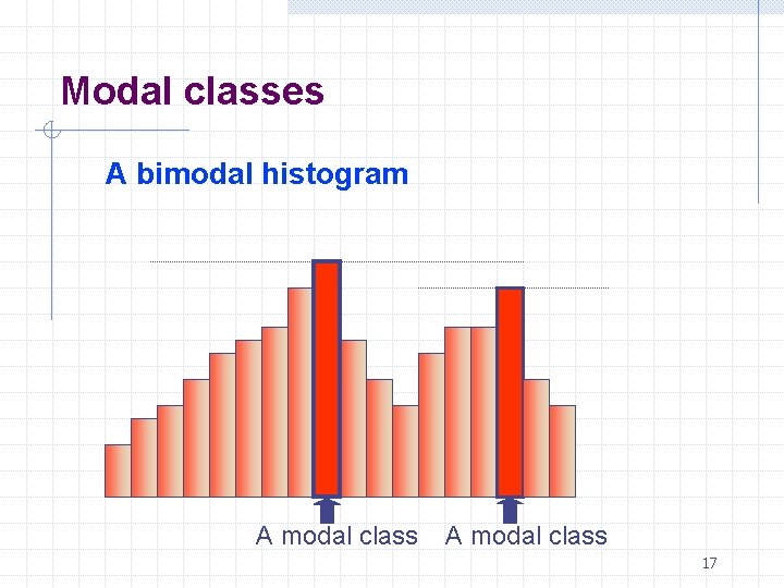 Modal classes A bimodal histogram A modal class 17 