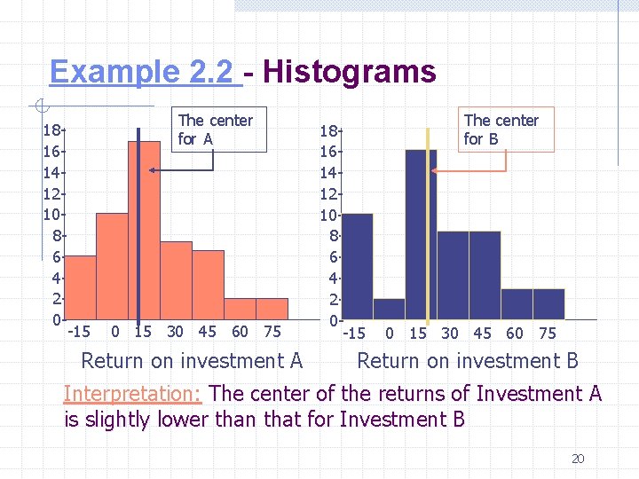 Example 2. 2 - Histograms 181614121086420 - The center for A -15 0 15