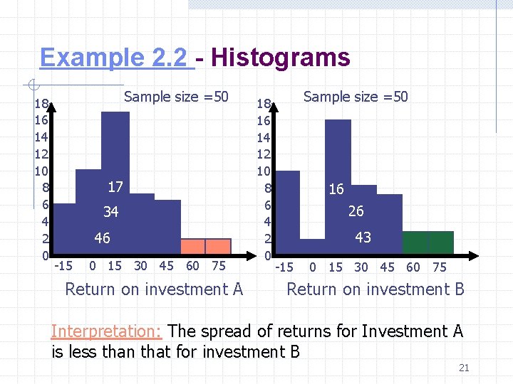 Example 2. 2 - Histograms 181614121086420 - Sample size =50 17 34 46 -15