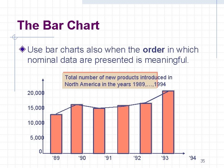 The Bar Chart Use bar charts also when the order in which nominal data