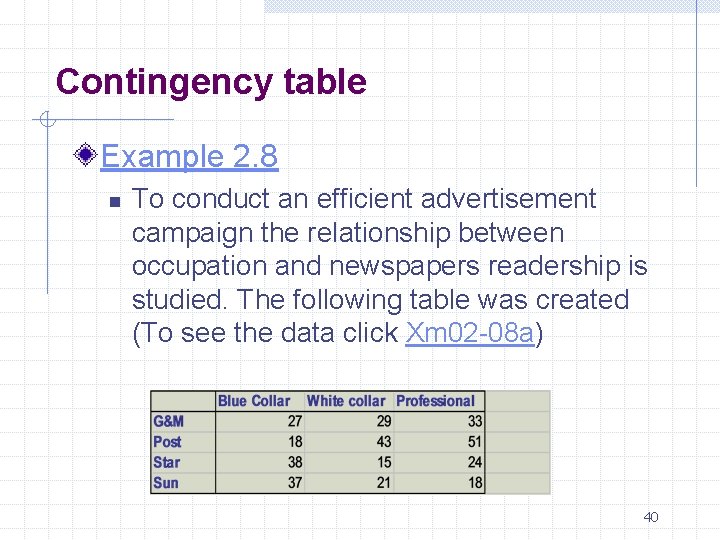 Contingency table Example 2. 8 n To conduct an efficient advertisement campaign the relationship