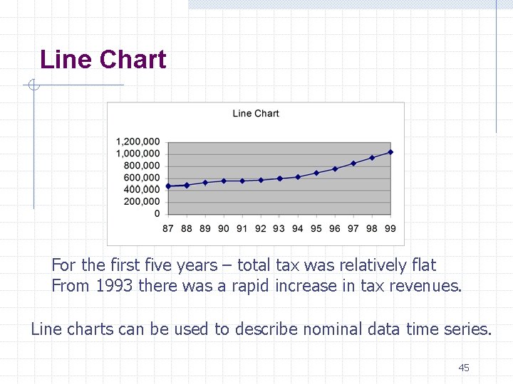 Line Chart For the first five years – total tax was relatively flat From