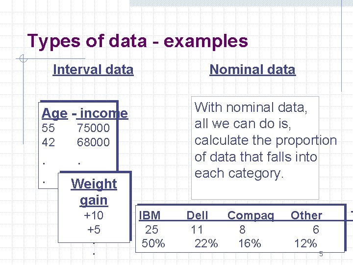 Types of data - examples Interval data Nominal data With nominal data, all we