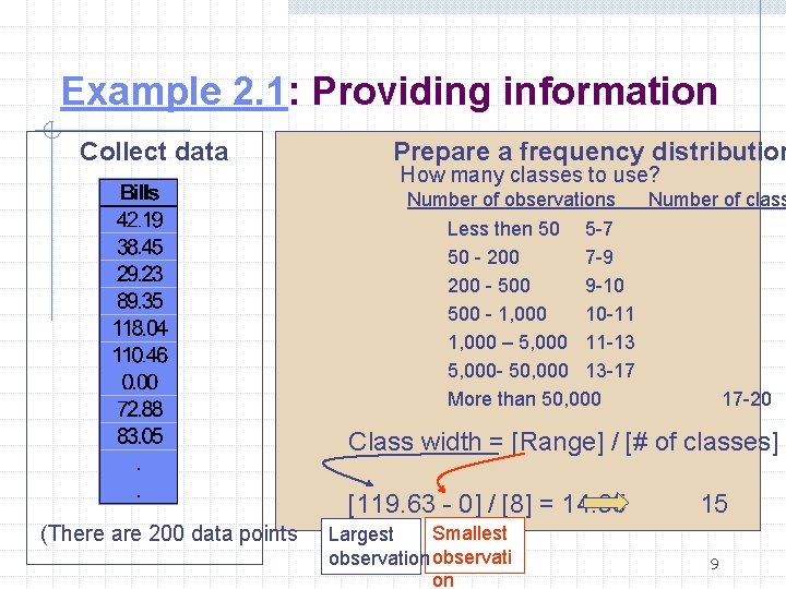 Example 2. 1: Providing information Collect data Prepare a frequency distribution How many classes