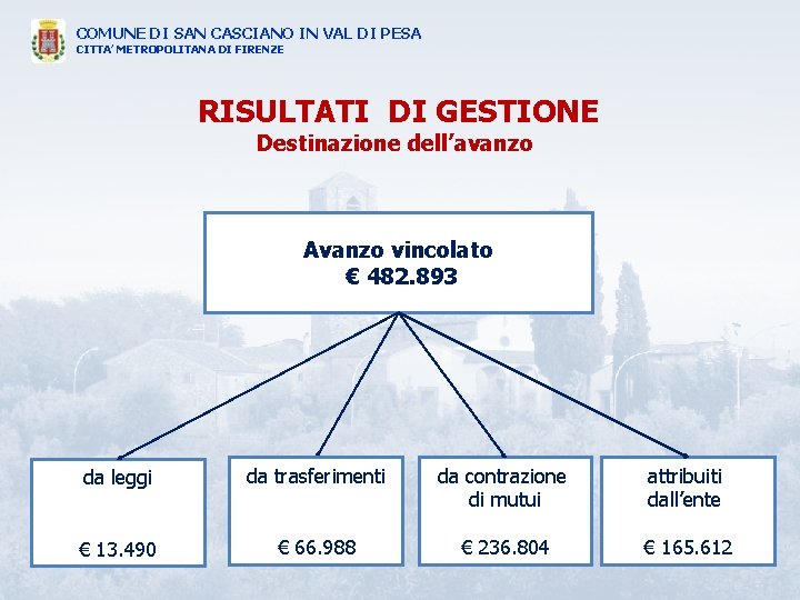 COMUNE DI SAN CASCIANO IN VAL DI PESA CITTA’ METROPOLITANA DI FIRENZE RISULTATI DI