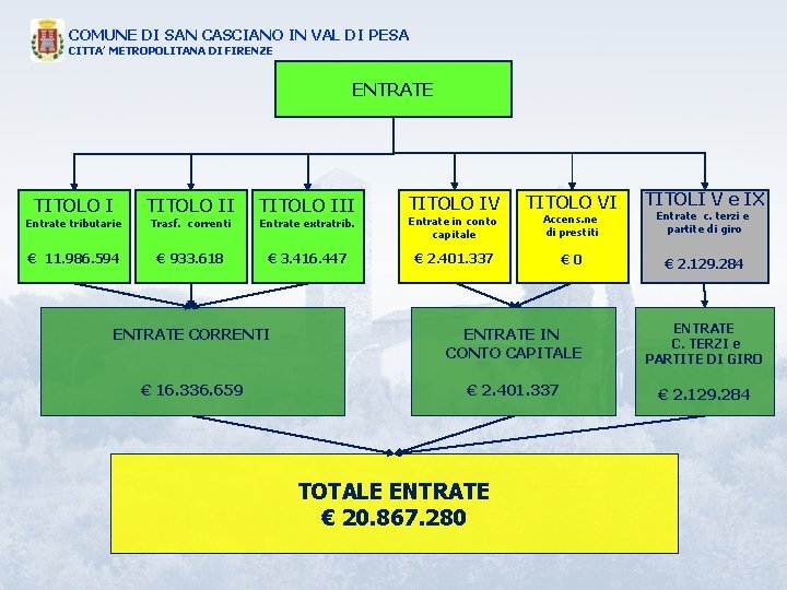 COMUNE DI SAN CASCIANO IN VAL DI PESA CITTA’ METROPOLITANA DI FIRENZE ENTRATE TITOLO