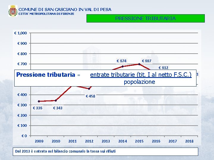 COMUNE DI SAN CASCIANO IN VAL DI PESA CITTA’ METROPOLITANA DI FIRENZE PRESSIONE TRIBUTARIA