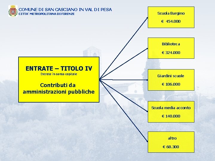 COMUNE DI SAN CASCIANO IN VAL DI PESA CITTA’ METROPOLITANA DI FIRENZE Scuola Bargino