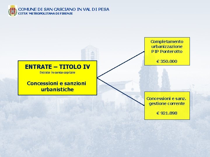 COMUNE DI SAN CASCIANO IN VAL DI PESA CITTA’ METROPOLITANA DI FIRENZE Completamento urbanizzazione