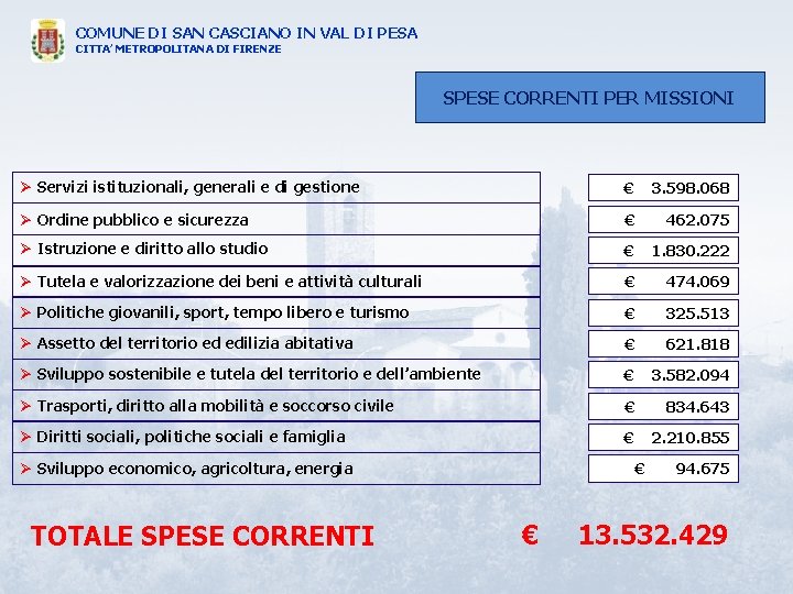 COMUNE DI SAN CASCIANO IN VAL DI PESA CITTA’ METROPOLITANA DI FIRENZE SPESE CORRENTI