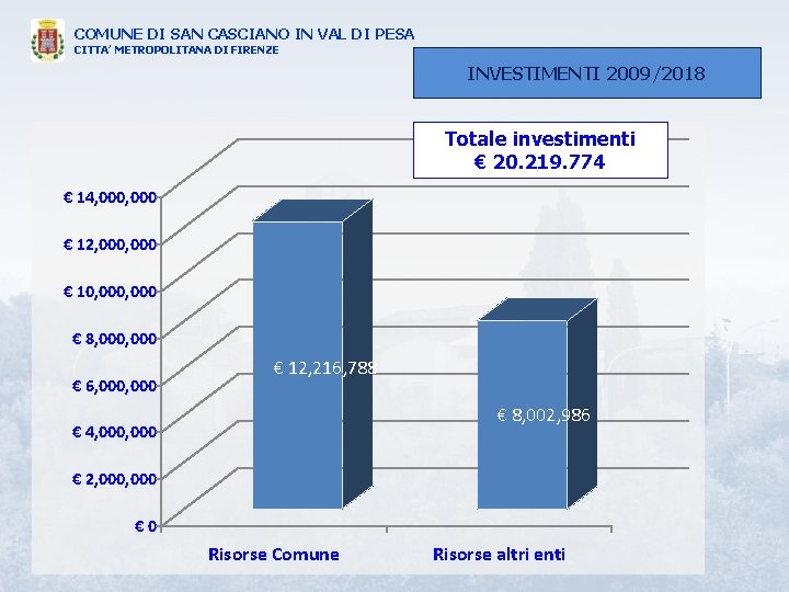 COMUNE DI SAN CASCIANO IN VAL DI PESA CITTA’ METROPOLITANA DI FIRENZE INVESTIMENTI 2009/2018