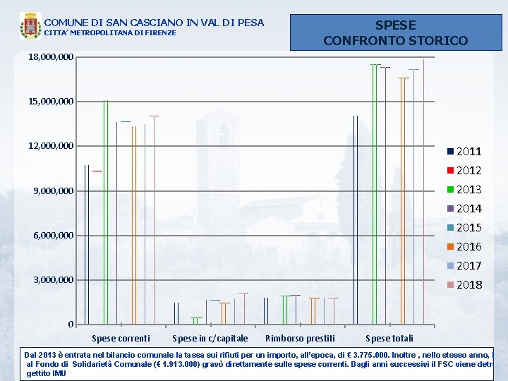 COMUNE DI SAN CASCIANO IN VAL DI PESA CITTA’ METROPOLITANA DI FIRENZE SPESE CONFRONTO